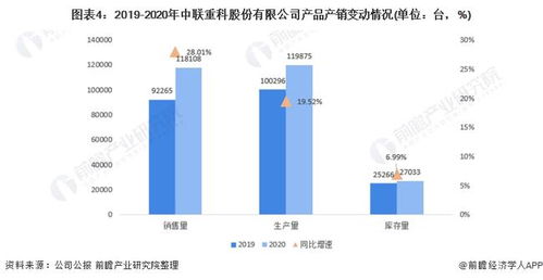 2022年中國工程機械行業(yè)龍頭企業(yè)分析 中聯(lián)重科多板塊協(xié)同發(fā)展與網(wǎng)絡(luò)設(shè)備銷售