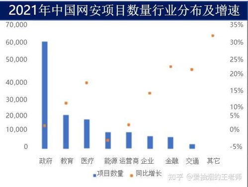 網(wǎng)絡(luò)安全培訓(xùn) 企業(yè)IT部門(mén)的戰(zhàn)略基石