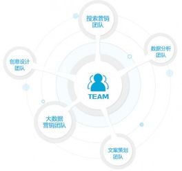 曼朗策劃 企業(yè)線上品牌傳播三段論——以公關活動策劃為用戶創(chuàng)造選擇理由